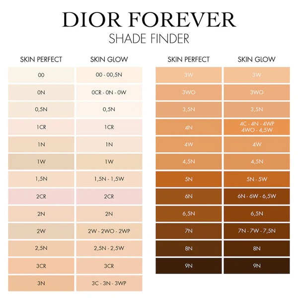 Forever Skin Perfect
